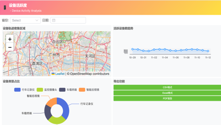 设备活跃度监控
